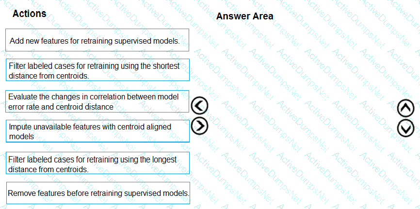 Question # 55