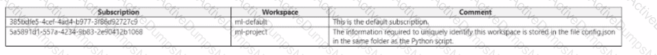 Question # 7
