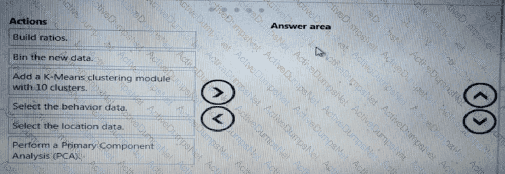 Question # 56