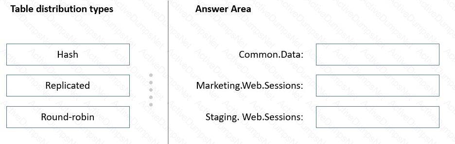 Question # 23