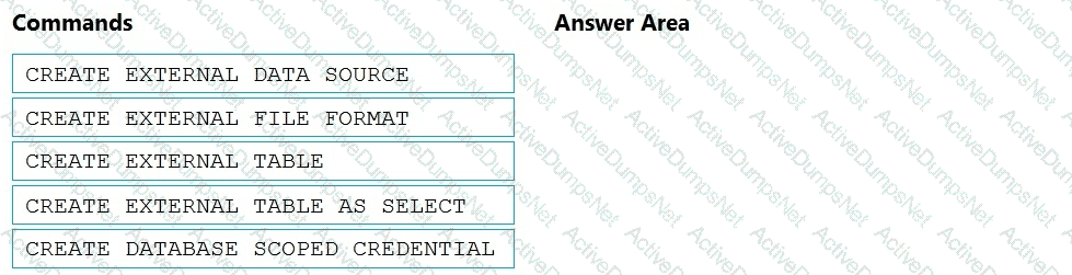 Question # 8