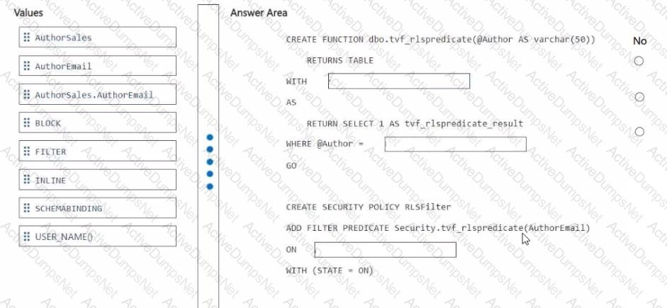 Question # 4