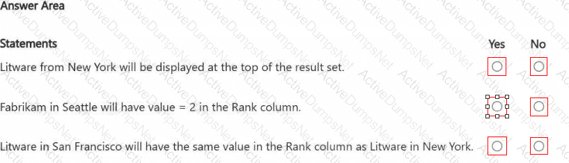 Question # 11