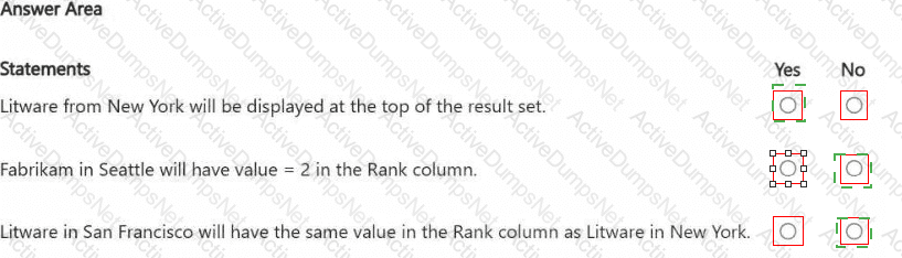 Answer 11