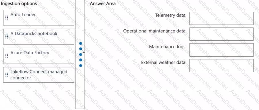 Question # 2