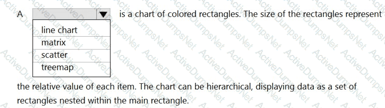 Question # 5