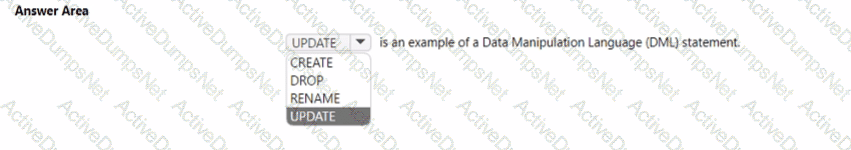 Question # 95