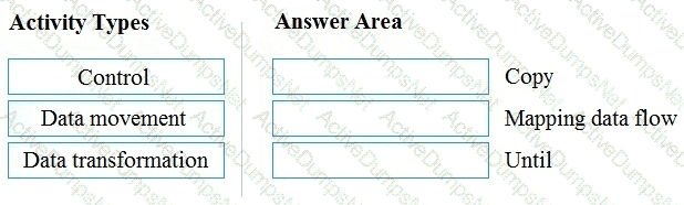 Question # 22