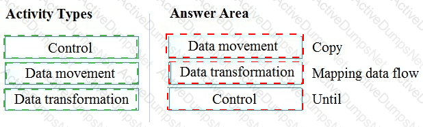 Answer 22