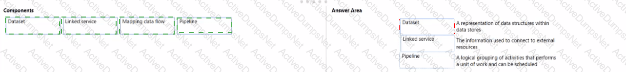 Answer 61