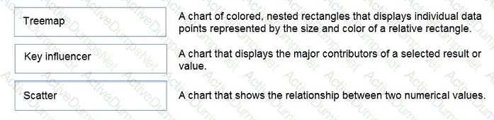 Explanation 55