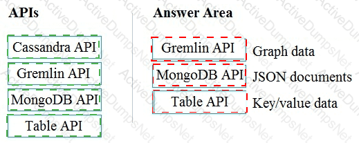 Answer 19