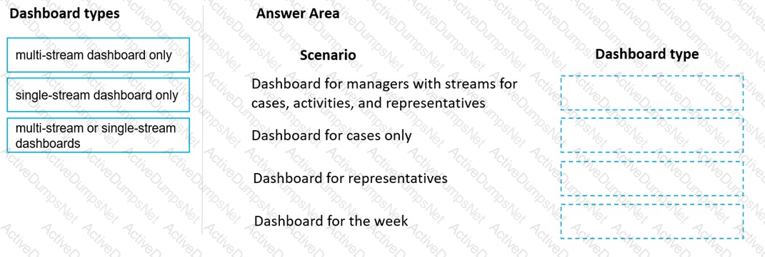 Question # 3