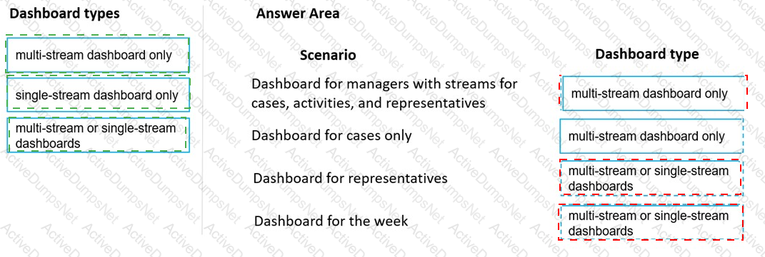 Answer 3