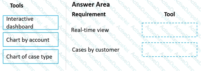 Question # 3