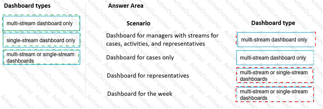 Answer 14