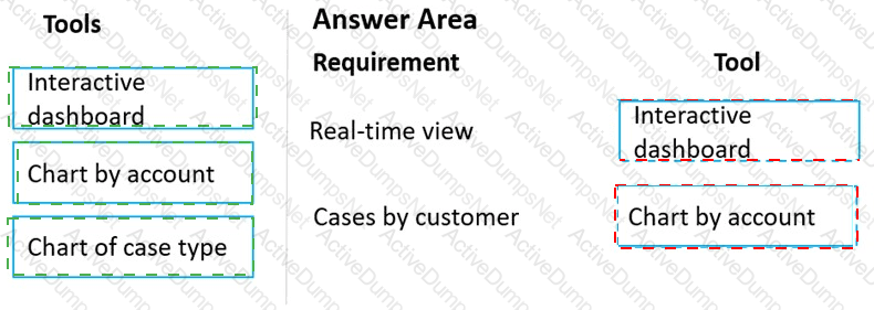 Answer 3