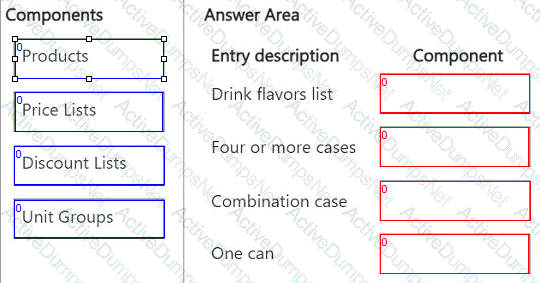 Question # 12