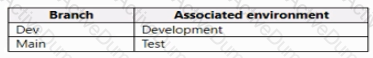 Question # 35