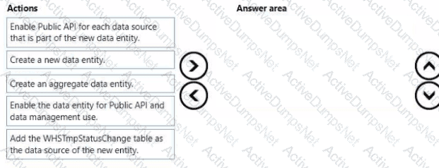 Question # 22