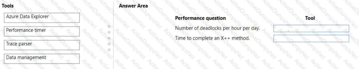 Question # 41