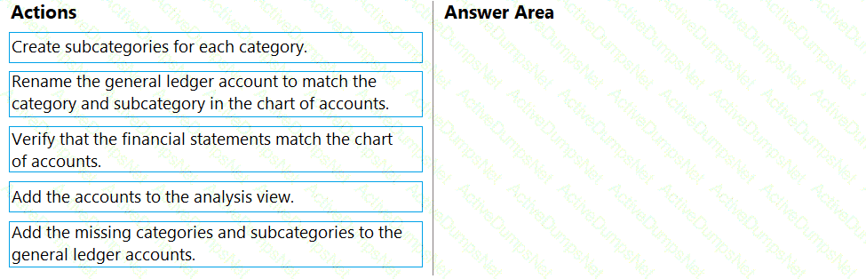 Question # 23