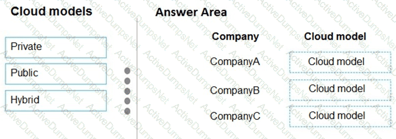 Question # 53