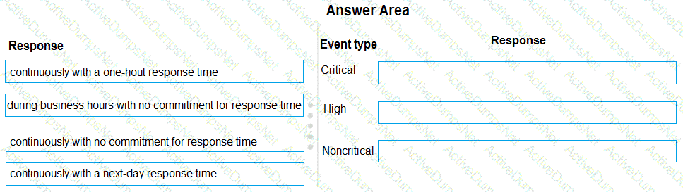 Question # 54