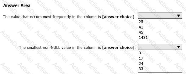 Question # 34