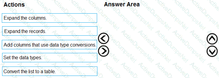Question # 29