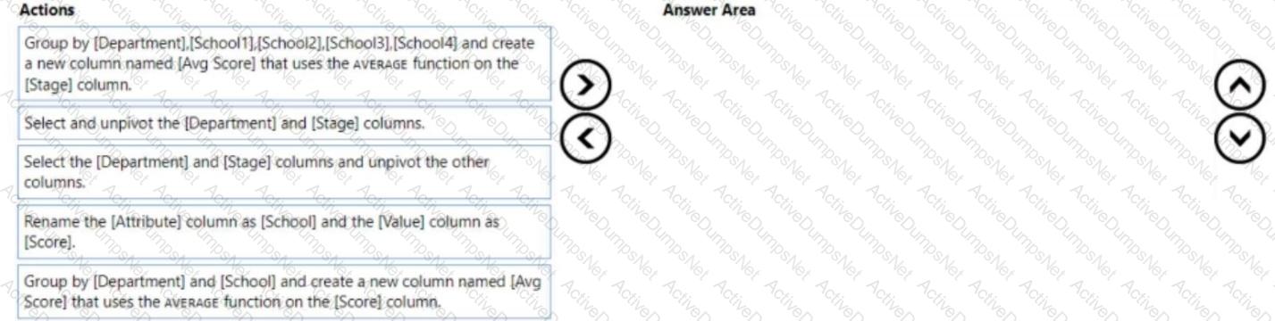 Question # 7