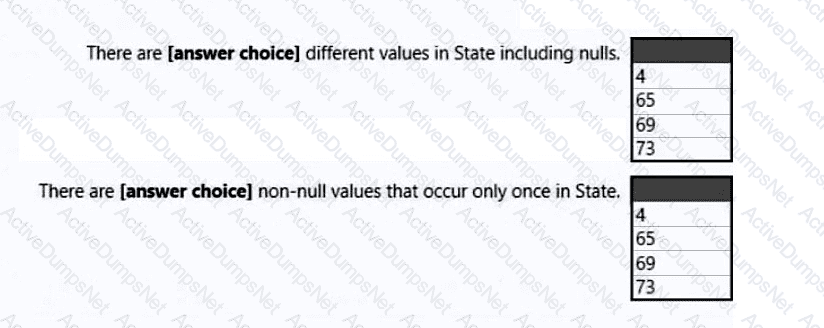 Question # 15