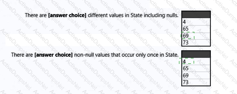 Answer 15