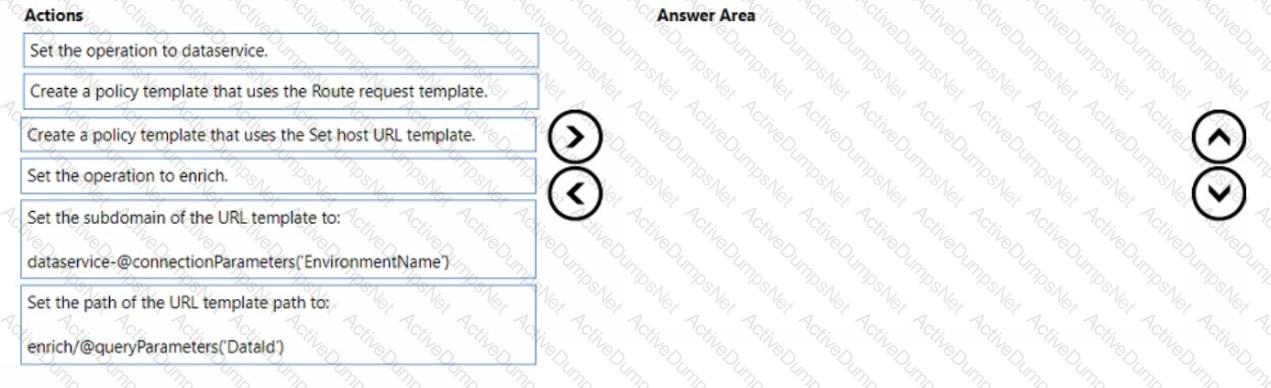 Question # 61