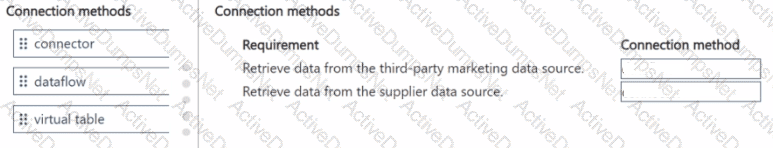 Question # 6
