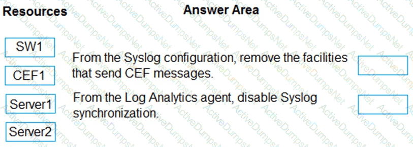 Question # 25
