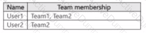 Question # 6