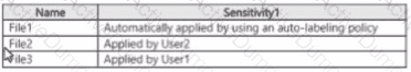 Question # 17