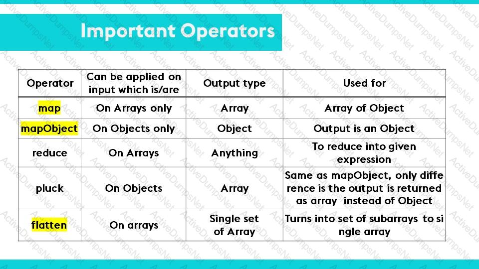 Explanation 3