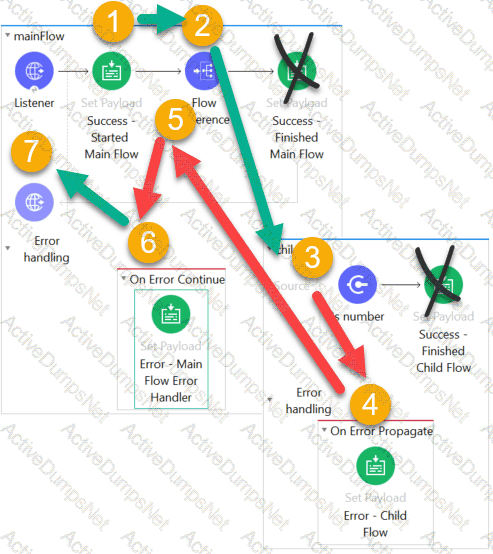 Explanation 1