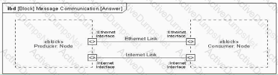 Question # 25