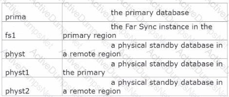 Question # 13