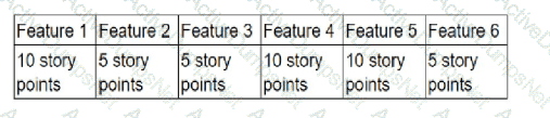 Question # 79