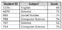 Question # 6