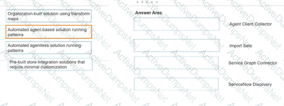 Question # 24