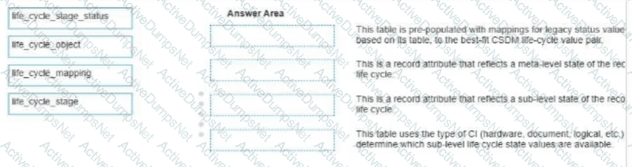 Question # 19