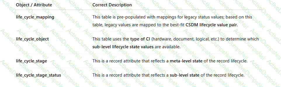 Explanation 19