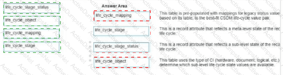 Answer 19