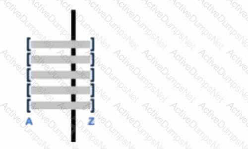 Option B83