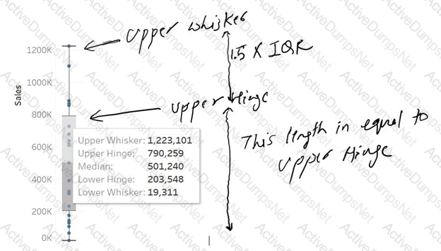 Explanation 3